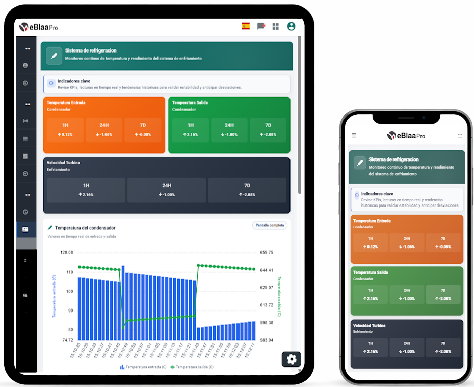 Plataforma eBlaa adaptada a tableta y móvil